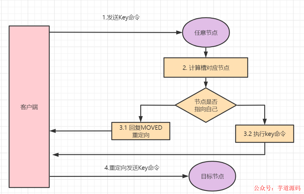 管理系统