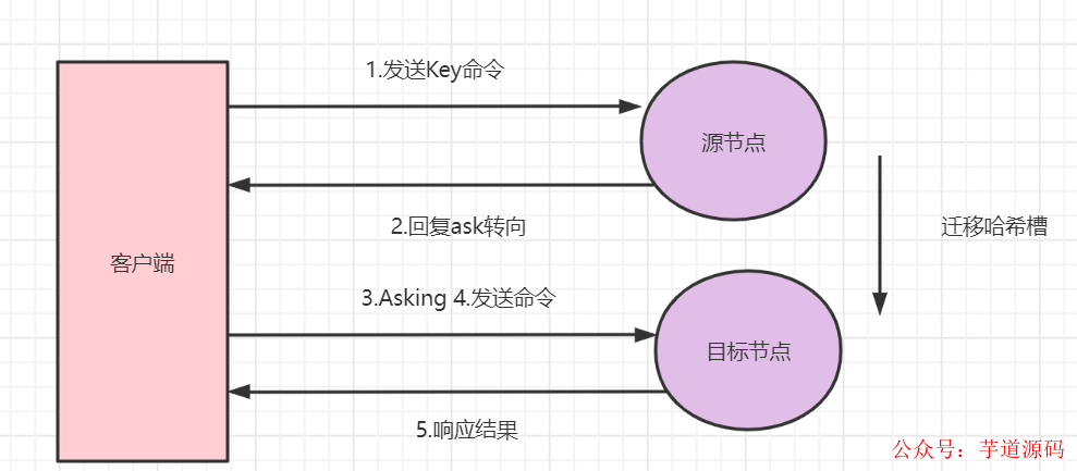 管理系统