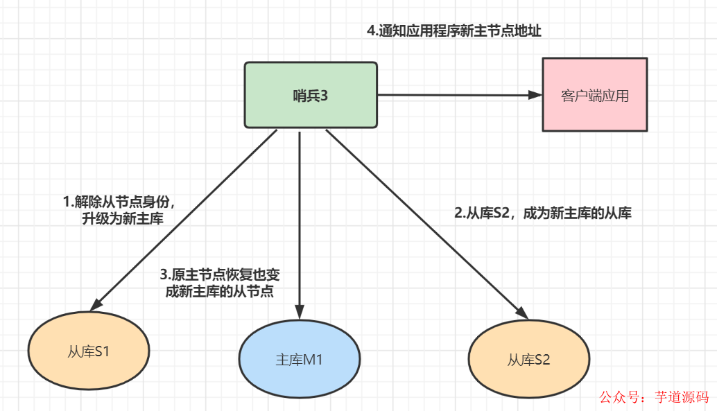 管理系统