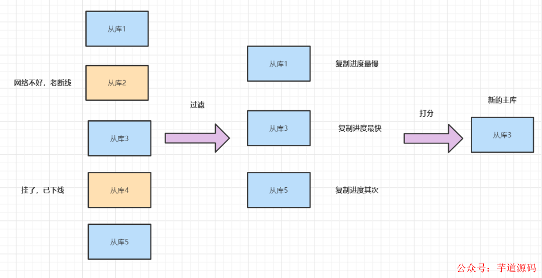 管理系统