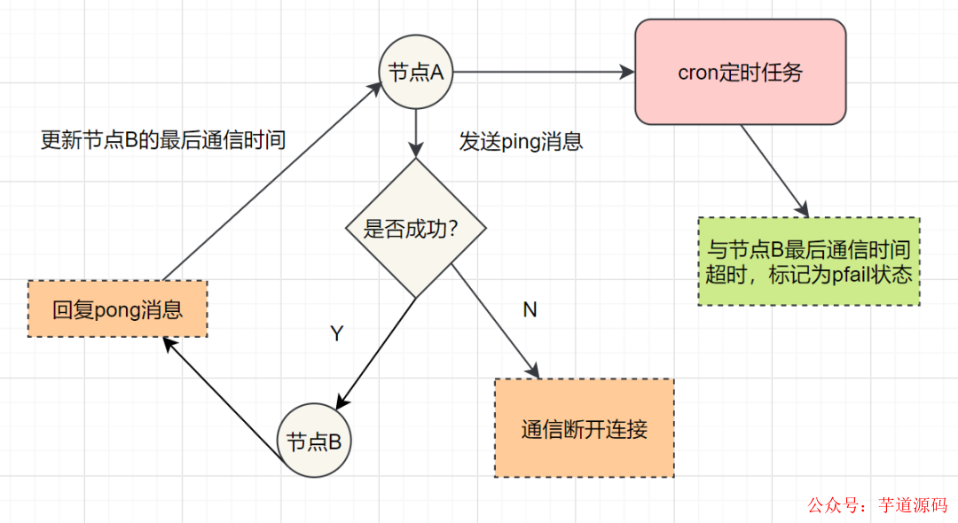 管理系统