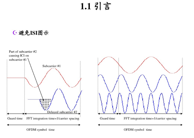 无线通信