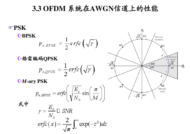 无线通信