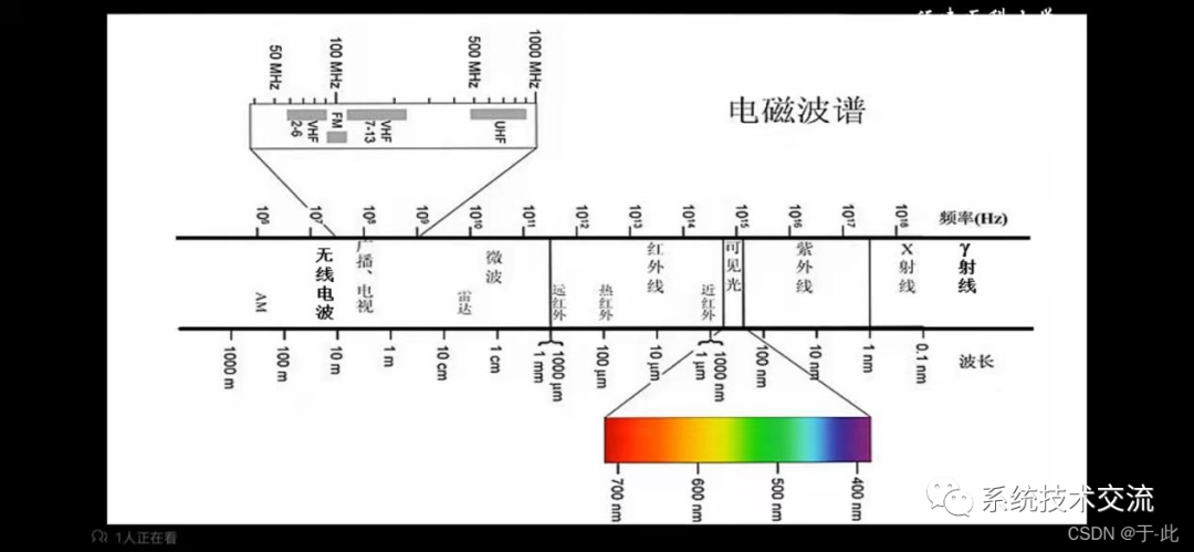 示波器