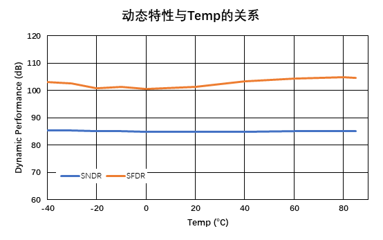 工业自动化