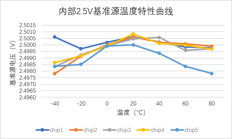 工业自动化