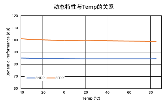 工业自动化