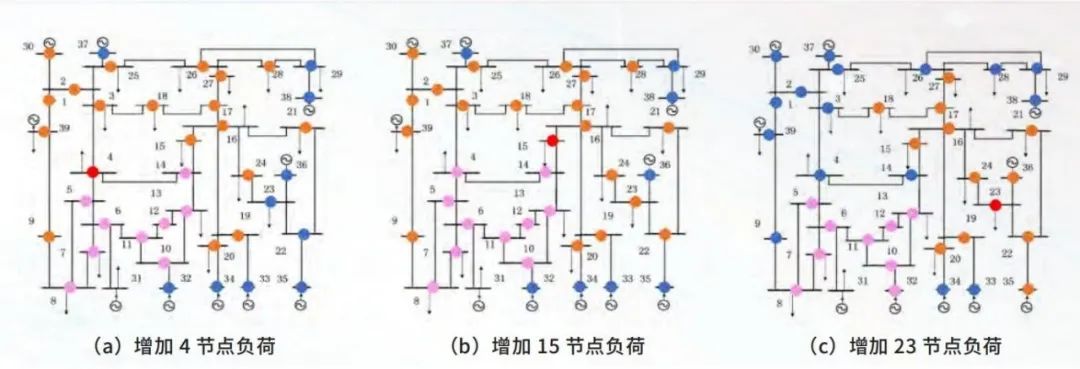 智能电网