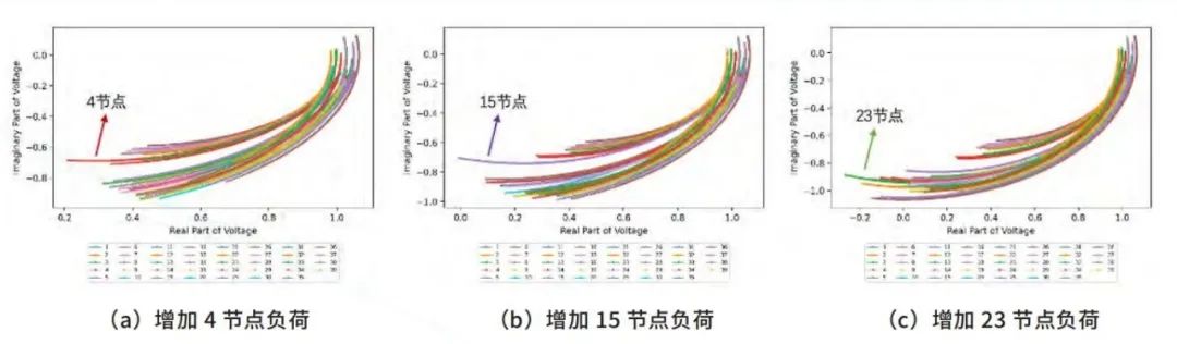 智能电网