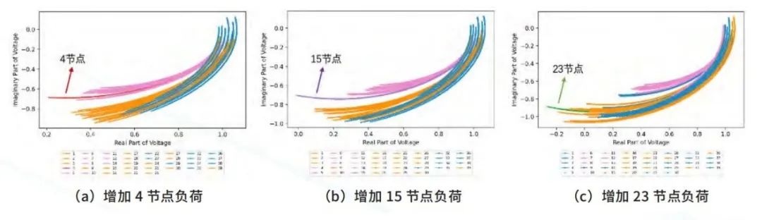 智能电网