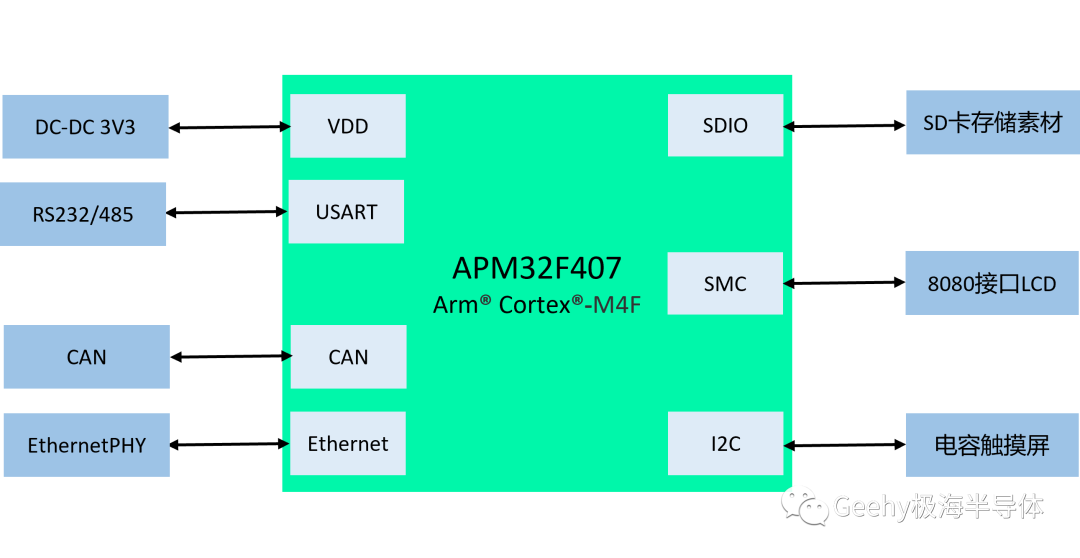 HMI