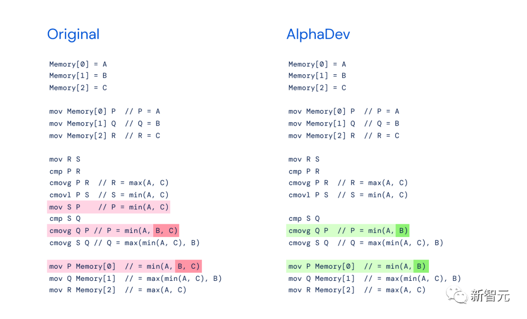 DeepMind