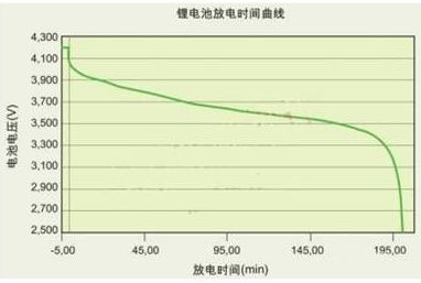 电源电压