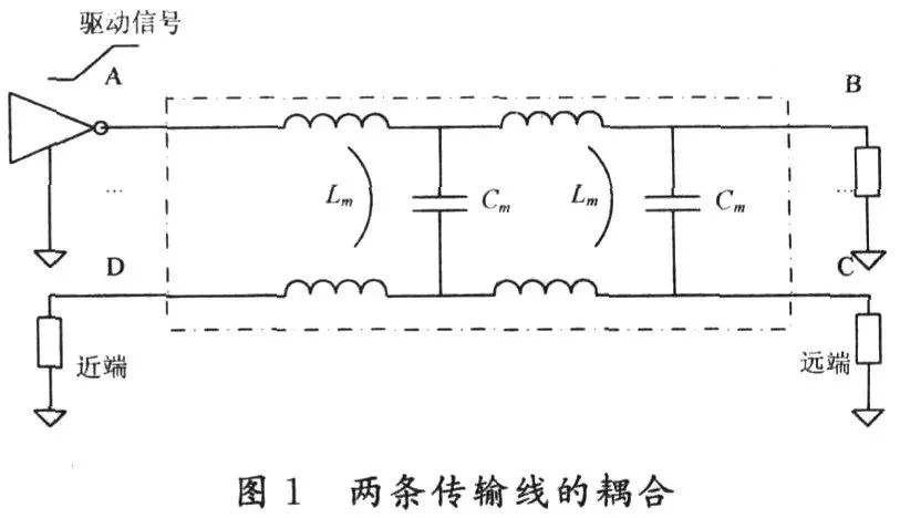 信号完整性