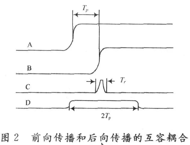 信号完整性