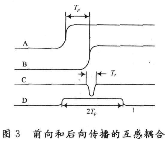 信号完整性