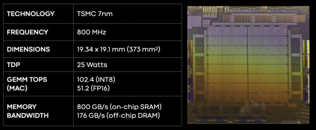 RISC-V