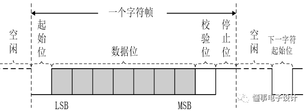 单片机