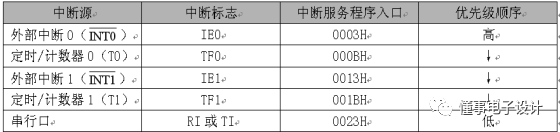 单片机