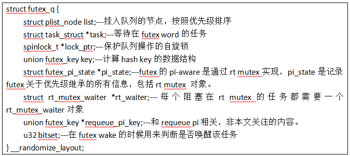 Hash算法