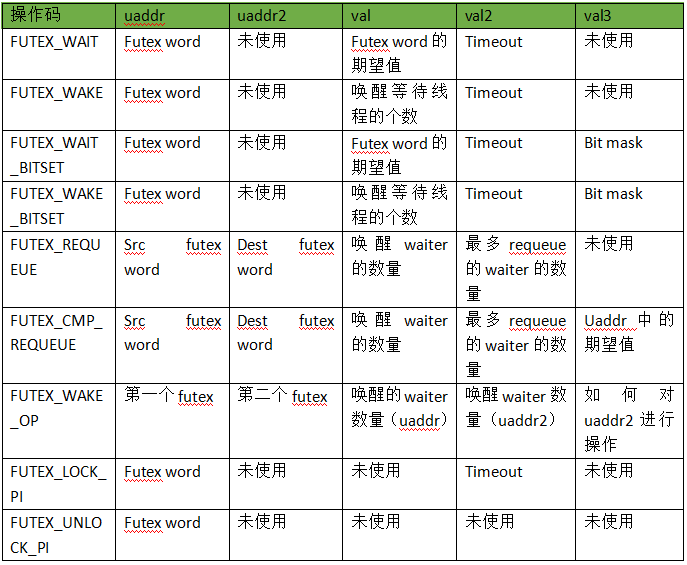 Hash算法