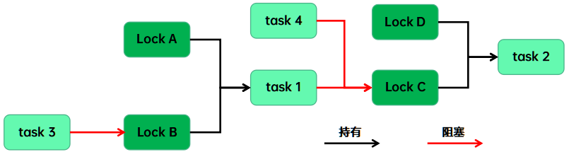 Hash算法