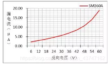 保护电路