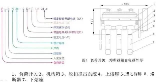 断路器