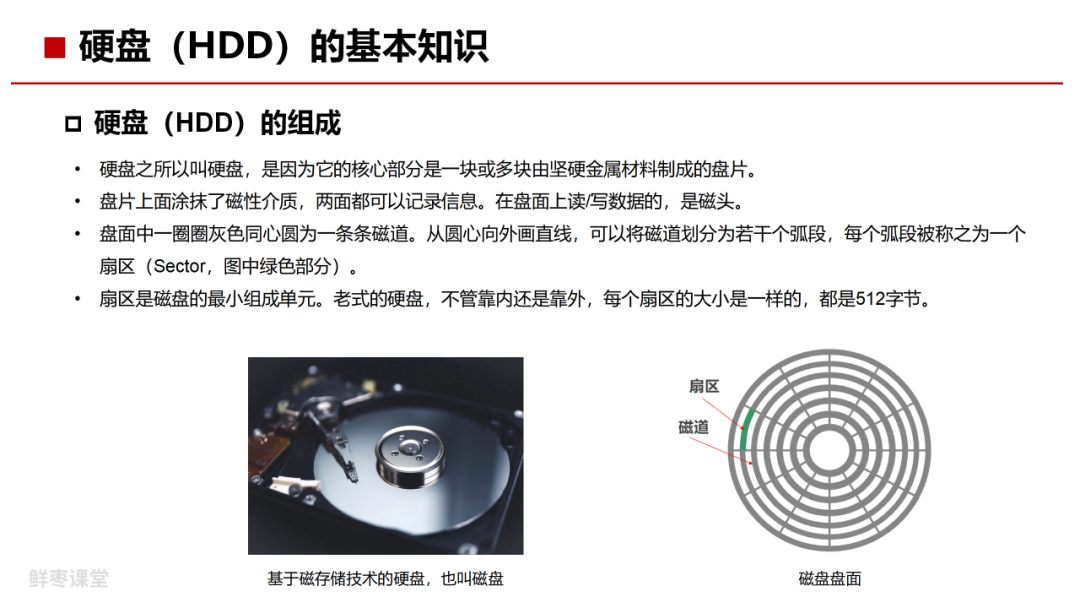 存储技术