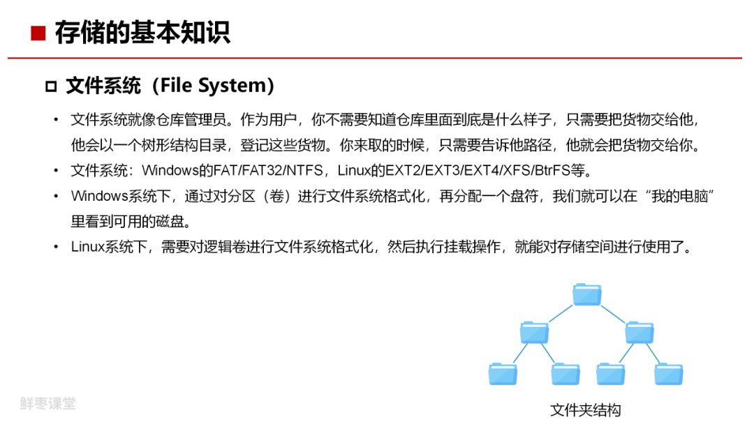 存储技术