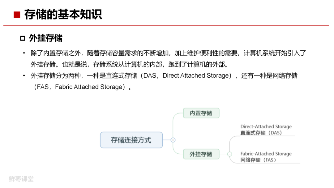 存储技术