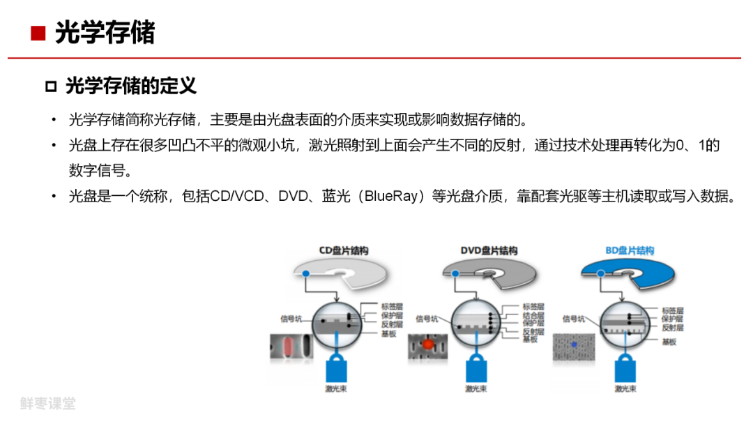 存储技术