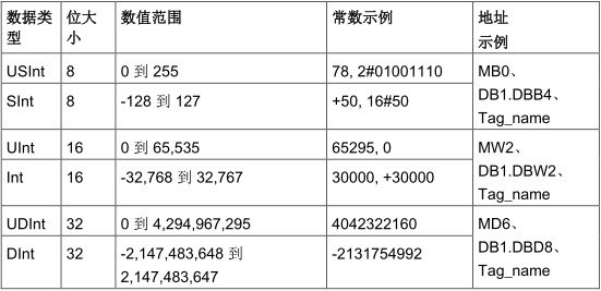 数据