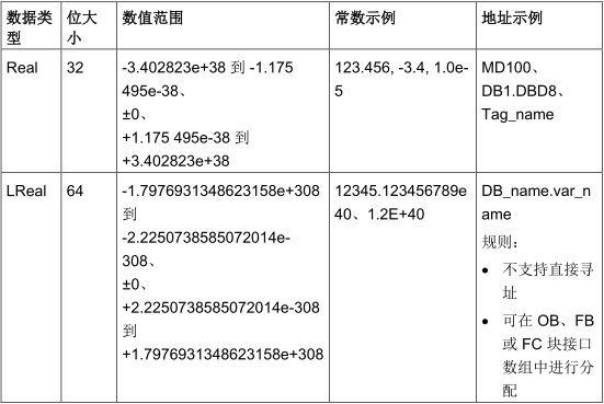 数据