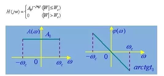 整流二极管