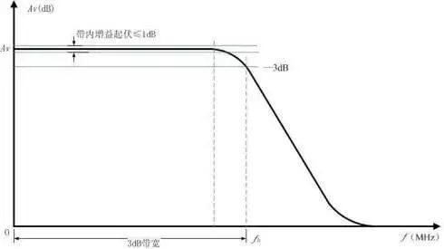 整流二极管