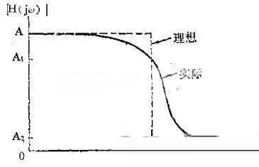 整流二极管