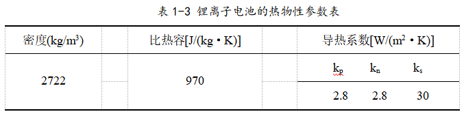 热分析