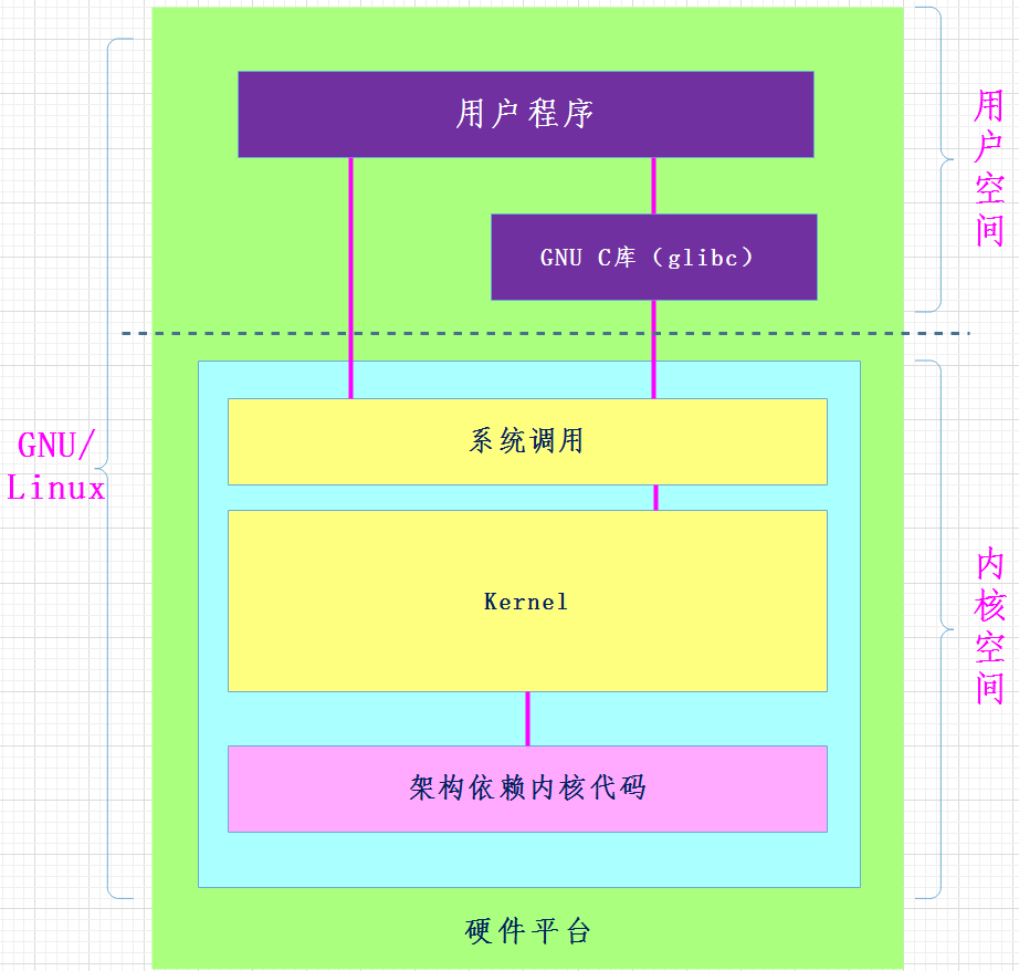 Posix