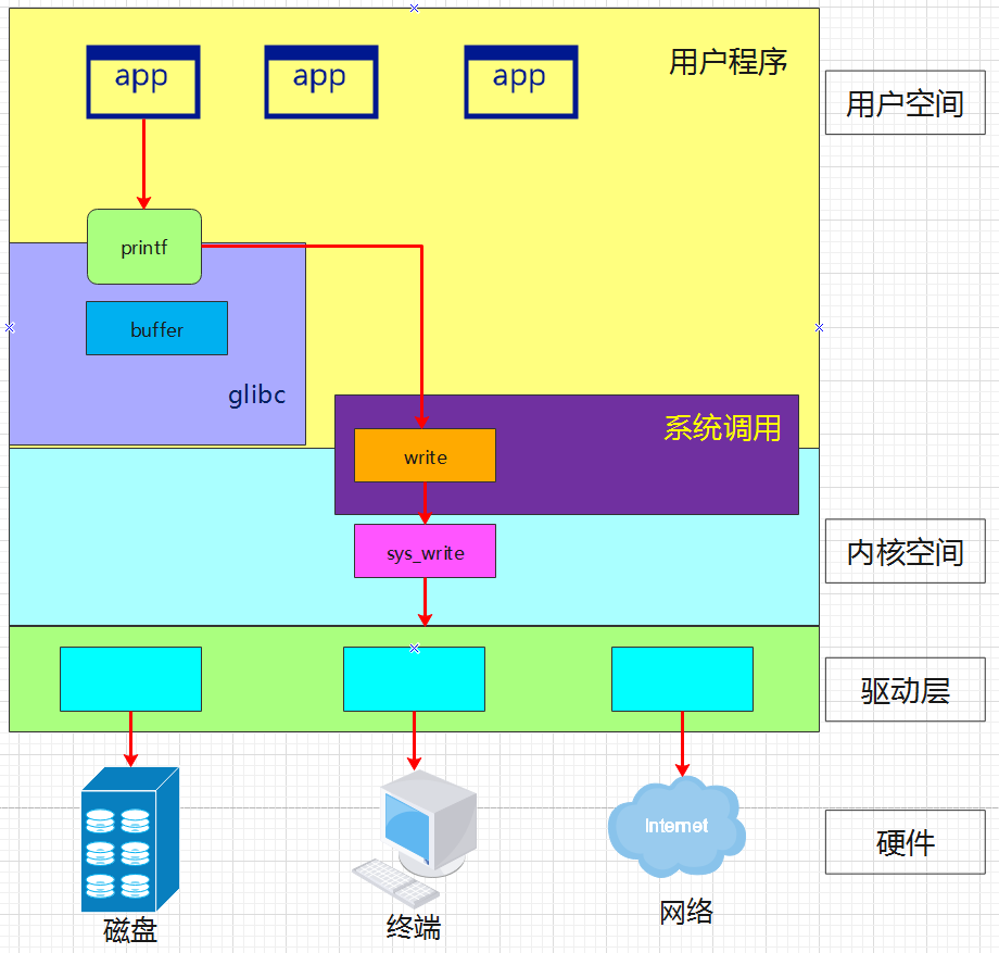 Posix