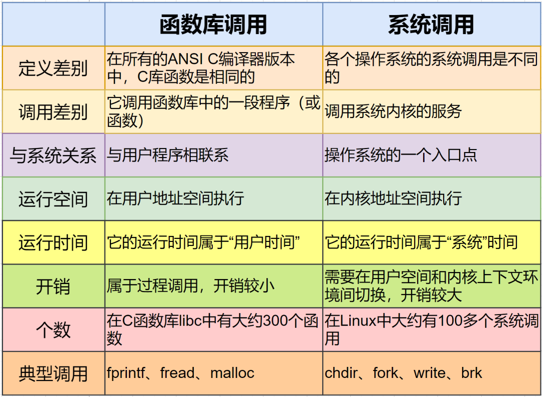 Posix