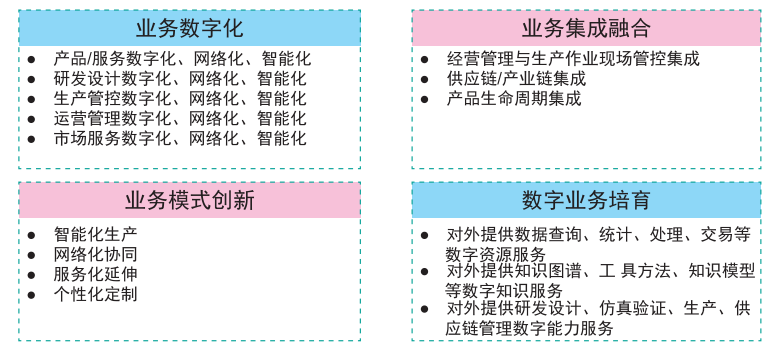 数字化