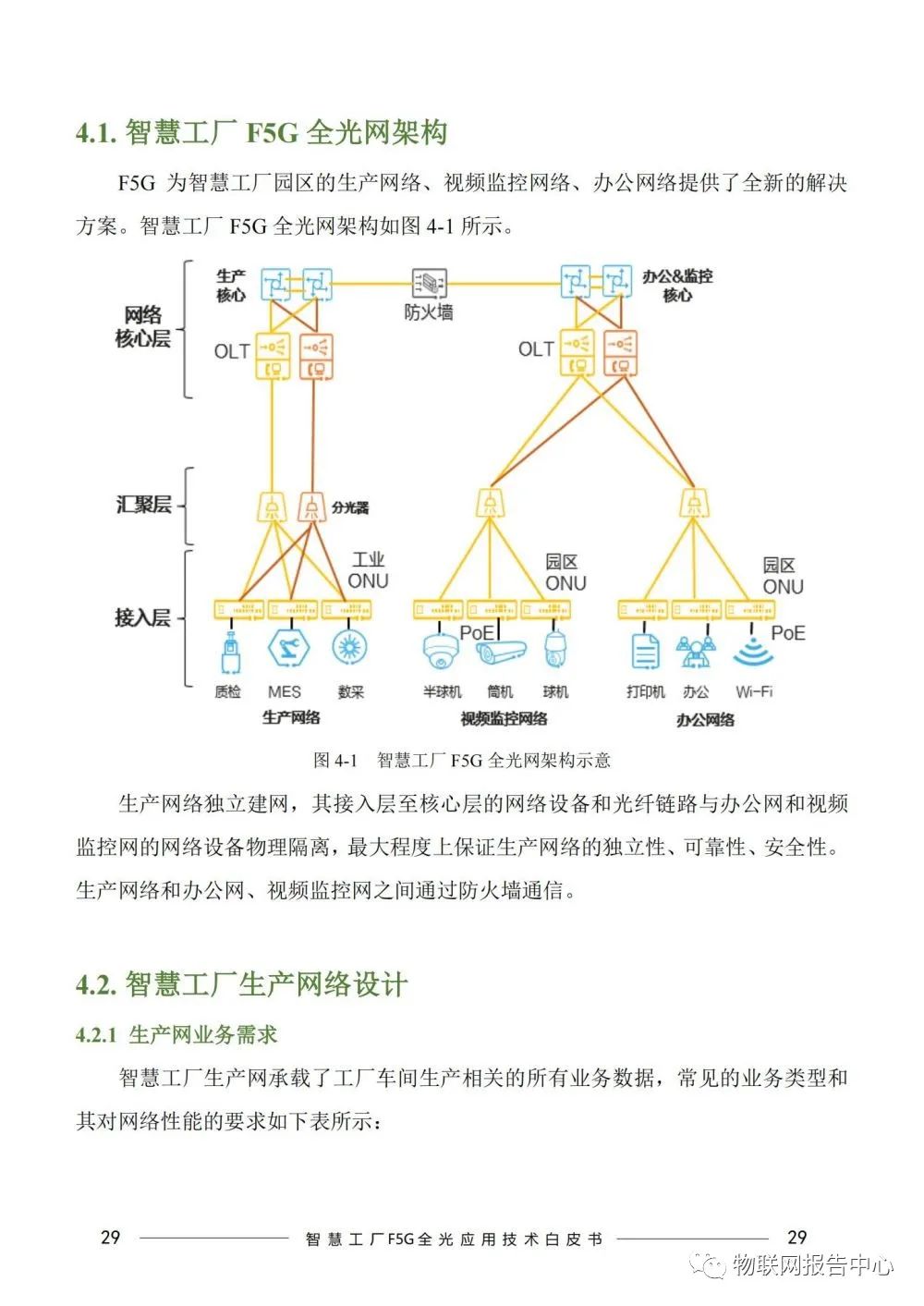 F5G