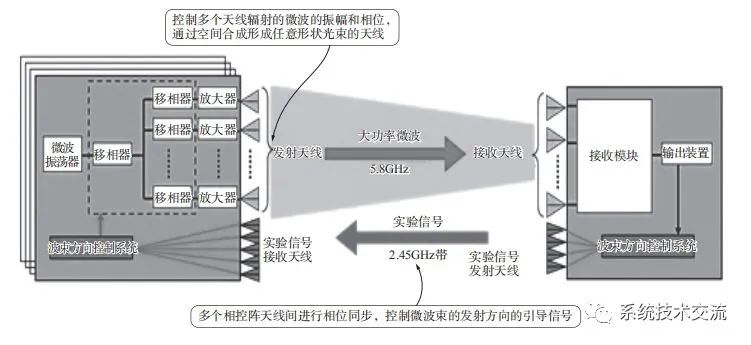 传感器