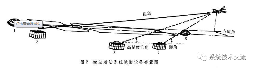 传感器