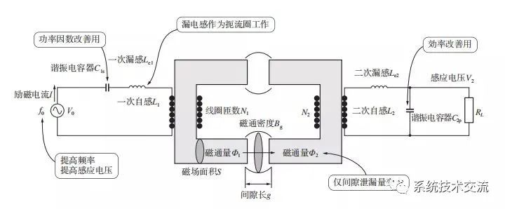 传感器