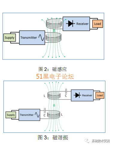 传感器