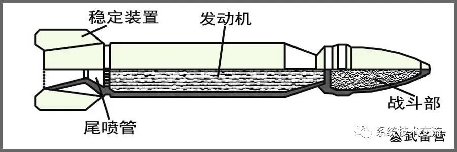 传感器