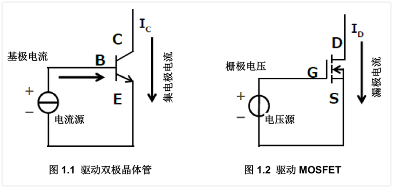 栅极