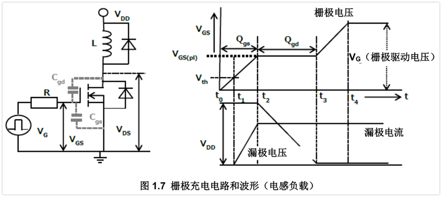 栅极